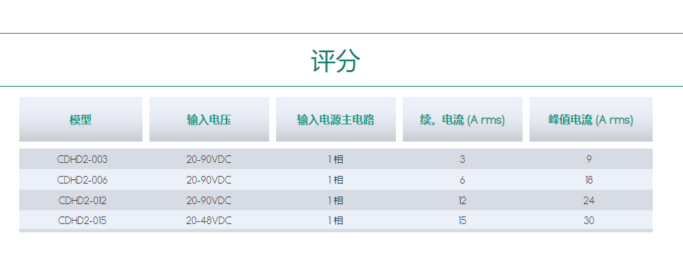 荆州伺服驱动器CDHD2-LV.png